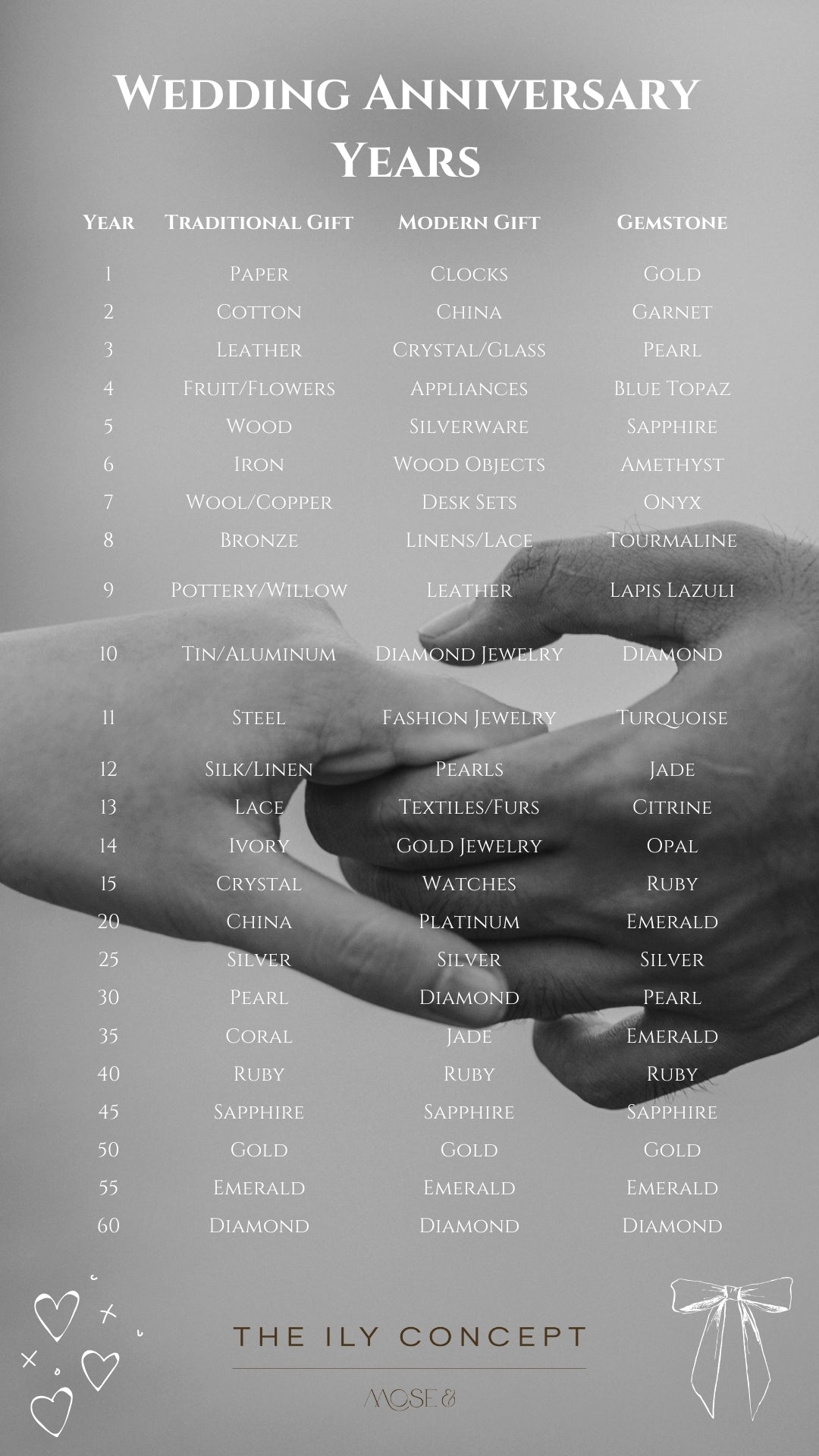 wedding-anniversary-years-name-and-gift-ideas-the-ily-concept